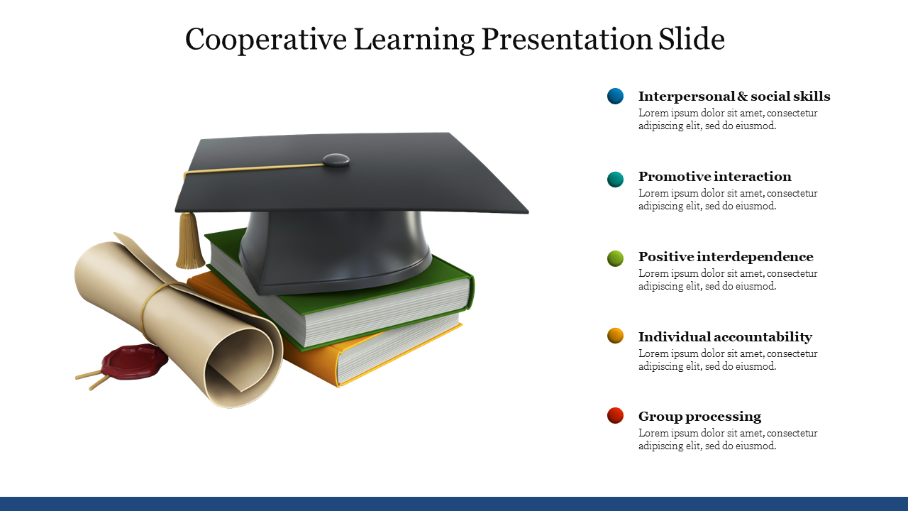 Slide on cooperative learning, featuring a graduation cap atop a stack of books, accompanied by descriptions of key skills.