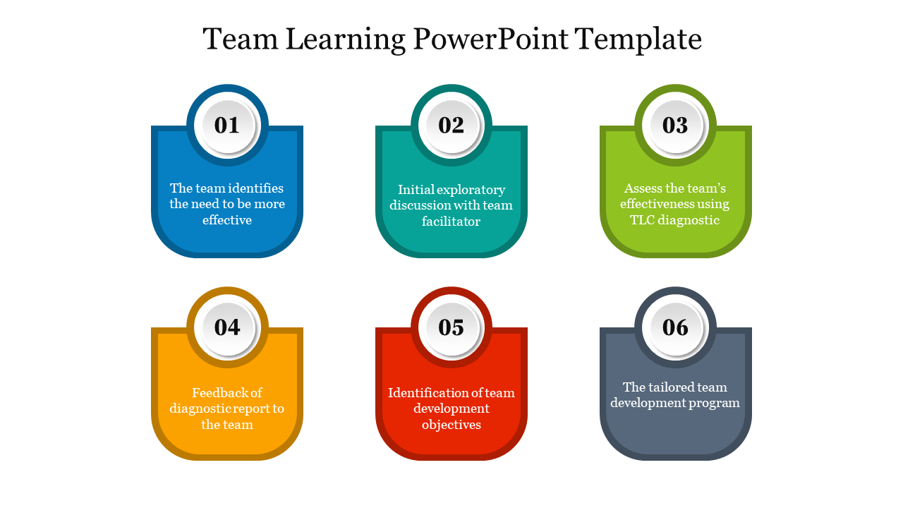 Diagram featuring six shield-shaped icons in colors, each with a numbered circle and text outlining steps for team learning.