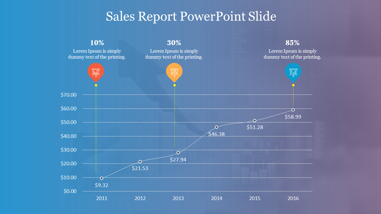 Sales report line graph with markers at 2011 to 2016, indicating percentage growth milestones along a steady upward trend.