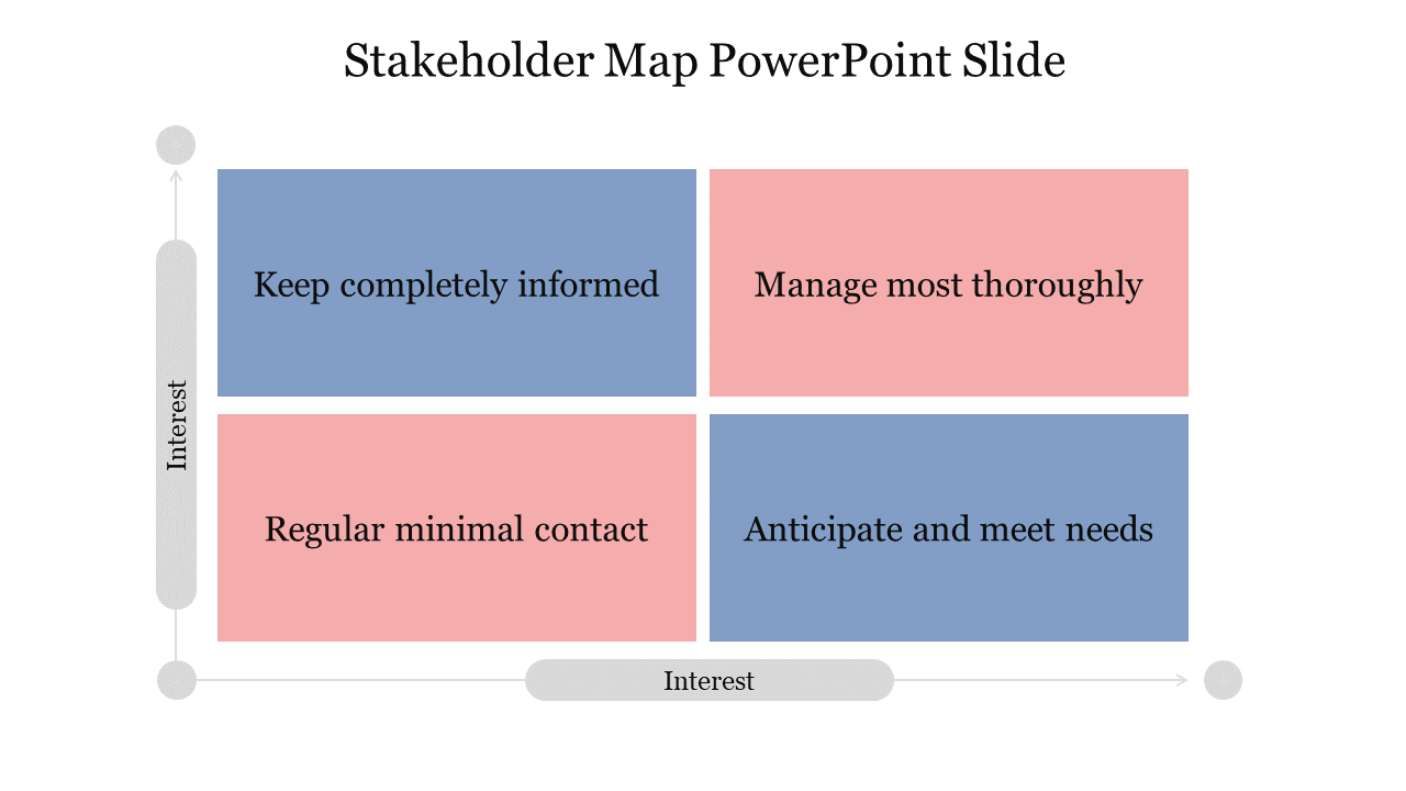 Stunning Stakeholder Map PowerPoint Slide Template Design