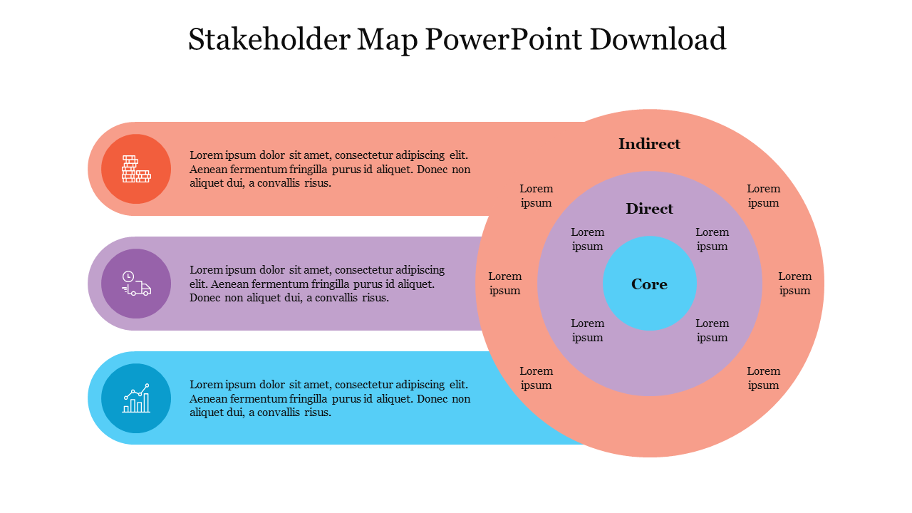 Colorful stakeholder map slide illustrating core, direct, and indirect stakeholders with space for text descriptions.