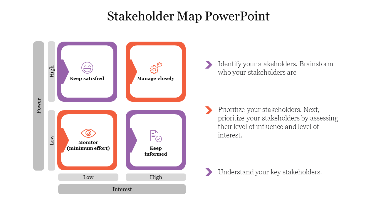 Editable Stakeholder Map PowerPoint Template For Slides