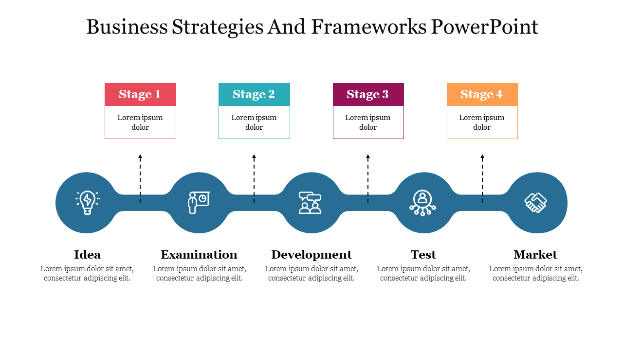 Slide depicting the progression of business strategies, with milestones from ideation to market entry.