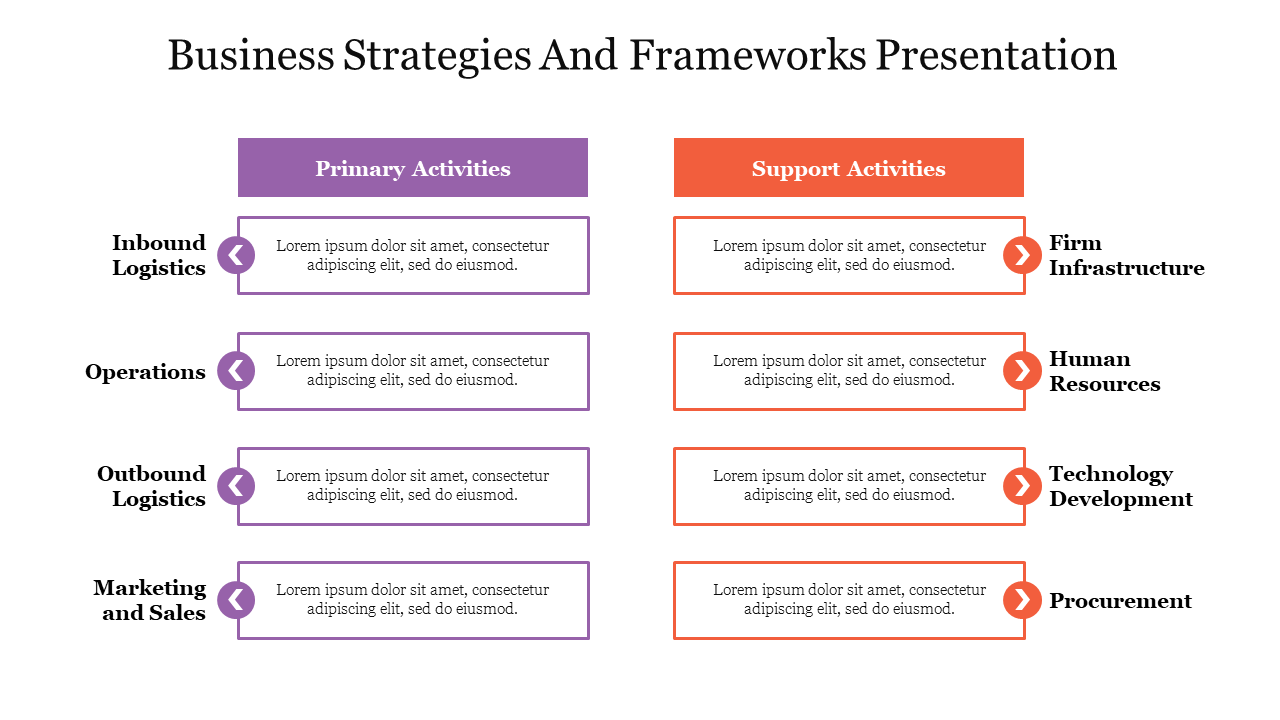 Best Business Strategies And Frameworks Presentation