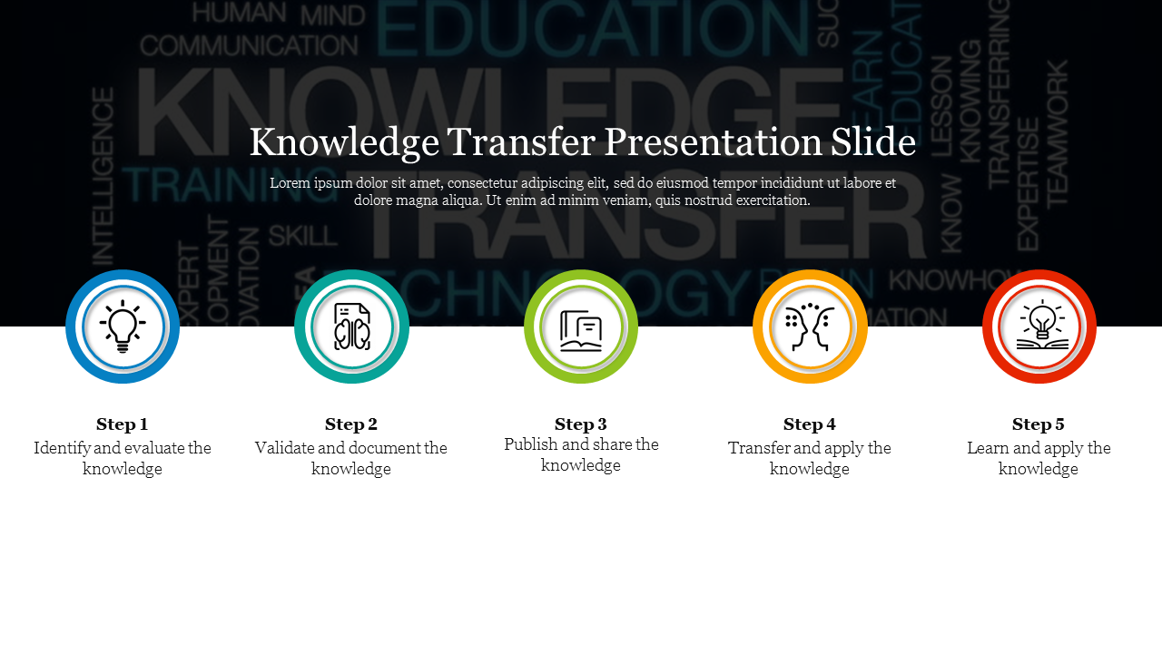 Knowledge transfer slide outlining five steps identify, validate, publish, transfer, and learn with icons and description.