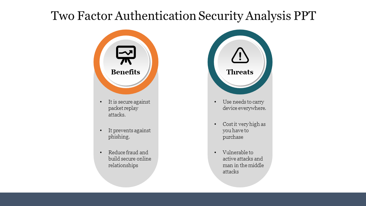 Two-factor authentication slide showing benefits and threats with icons and text detailing the advantages and disadvantages.