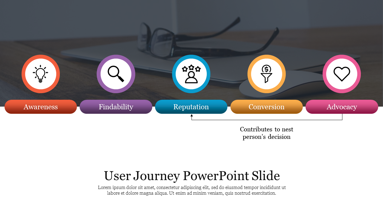 Infographic showing five user journey stages from Awareness to Advocacy with distinct icons and color-coded labels.