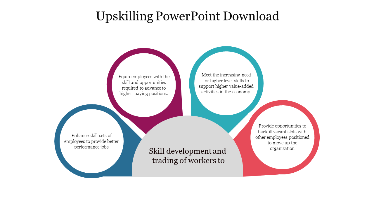 Upskilling slide illustrating the benefits of employee skill enhancement and opportunities for higher paying roles.