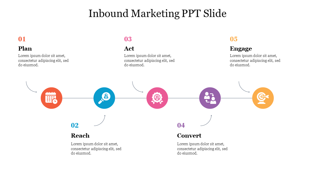 Innovative Inbound Marketing PPT Slide Themes Design