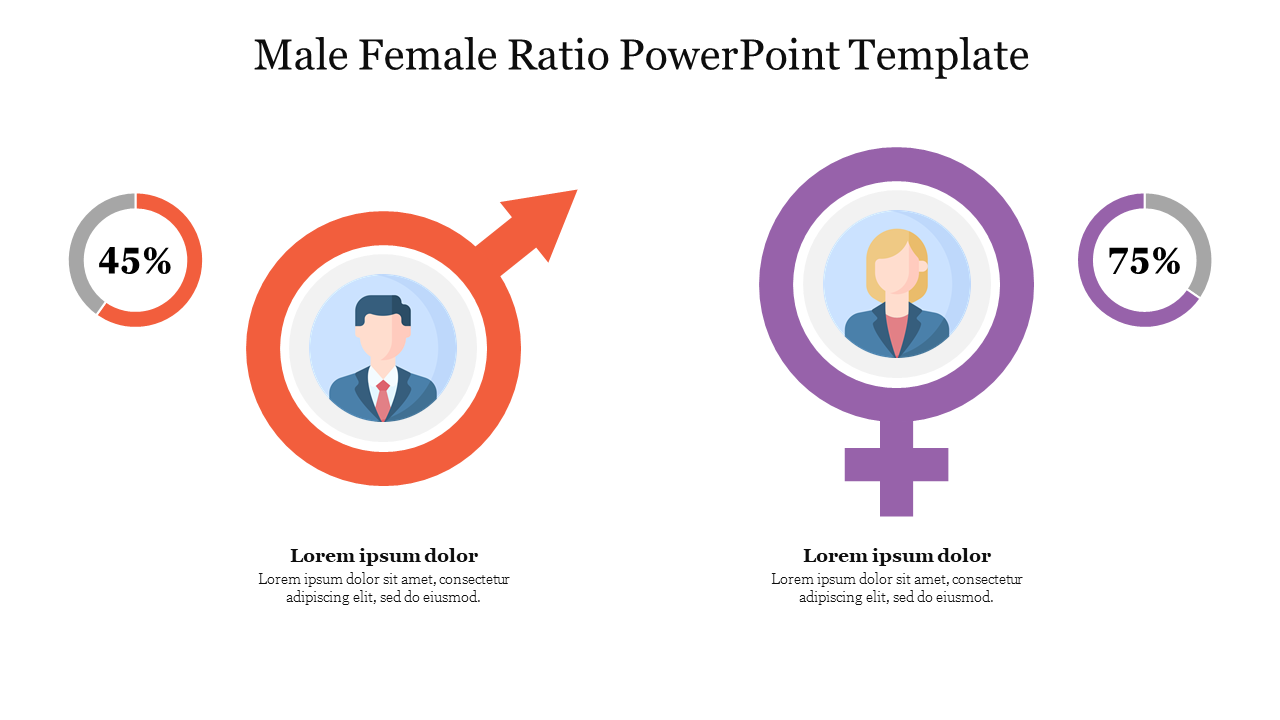 A slide showing the male and female ratio with icons representing each gender, along with percentage indicators.