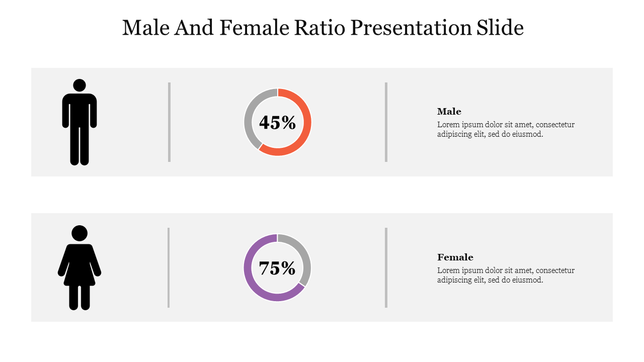 Two rows of gray box with male and female icons, colorful circular progress bars in the center, and text on the right.