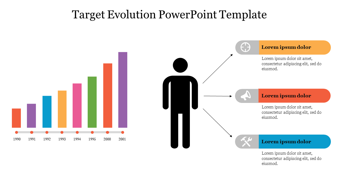 Bar graph in multiple colors showing evolution over years, with a human figure and three text boxes on the right.