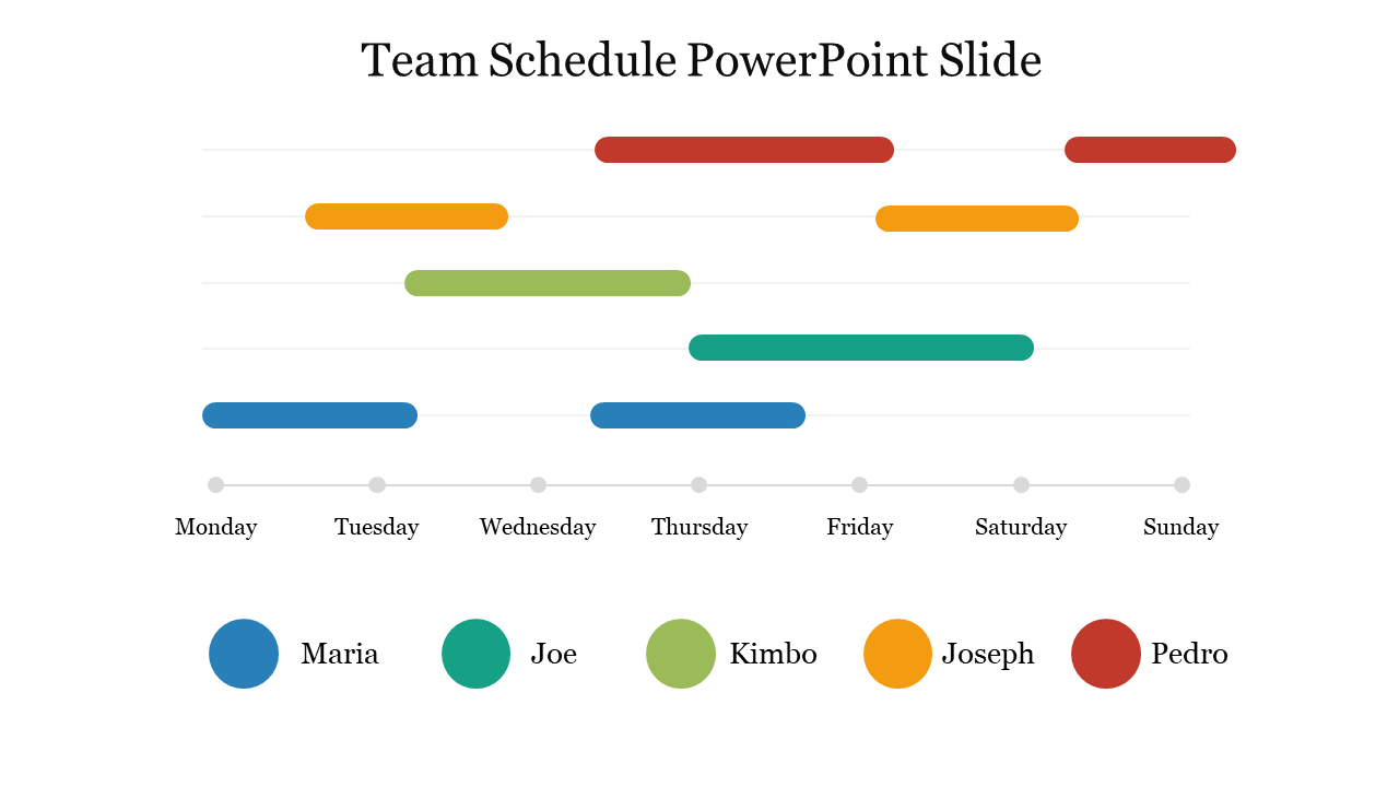 Color coded team schedule with horizontal bars representing tasks across days of the week, labeled by name.