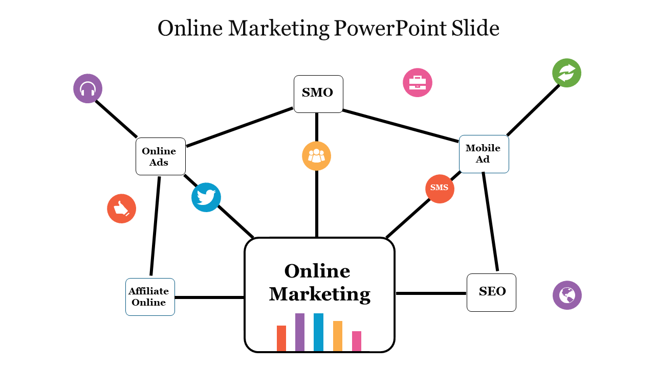 Slide on online marketing with icons representing SEO, mobile ads, online ads, SMS, SMO, and affiliate online marketing.