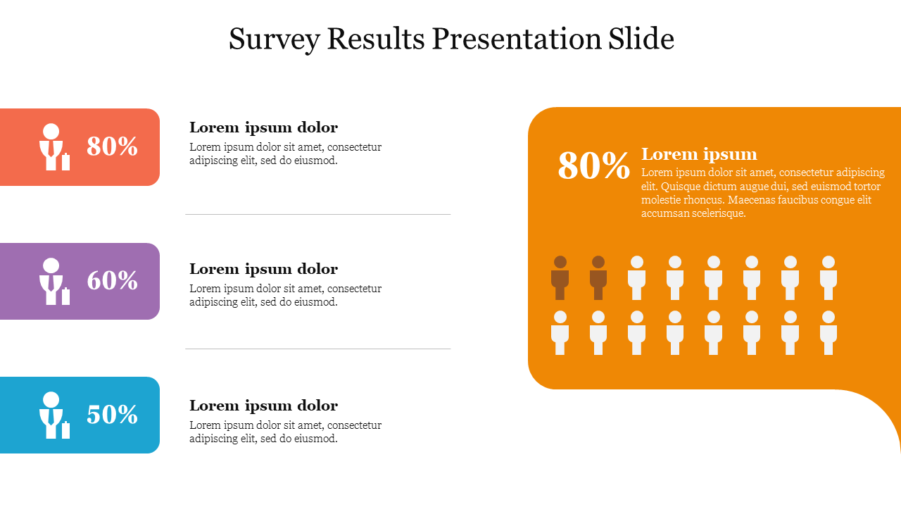 Survey results show percentage breakdowns for categories with corresponding figures and brief descriptions.