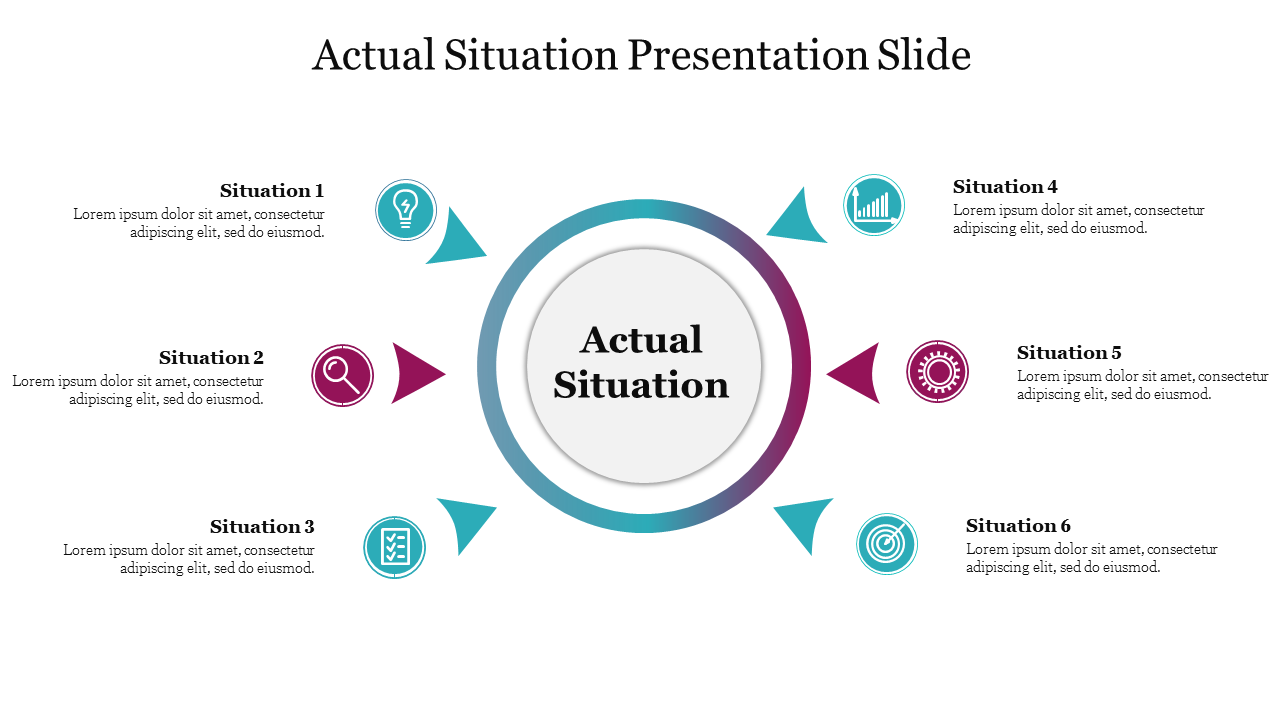 Actual situation slide featuring a central circle surrounded by six situations with icons and descriptive text.