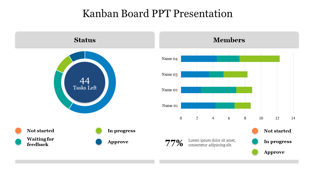 Two section slide with a donut chart for task status and horizontal bar chart representing team member progress.