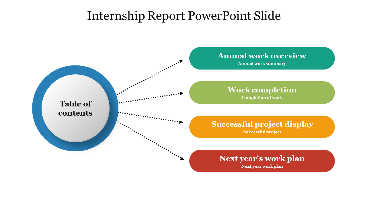 Internship report slide featuring a table of contents with color coded sections.