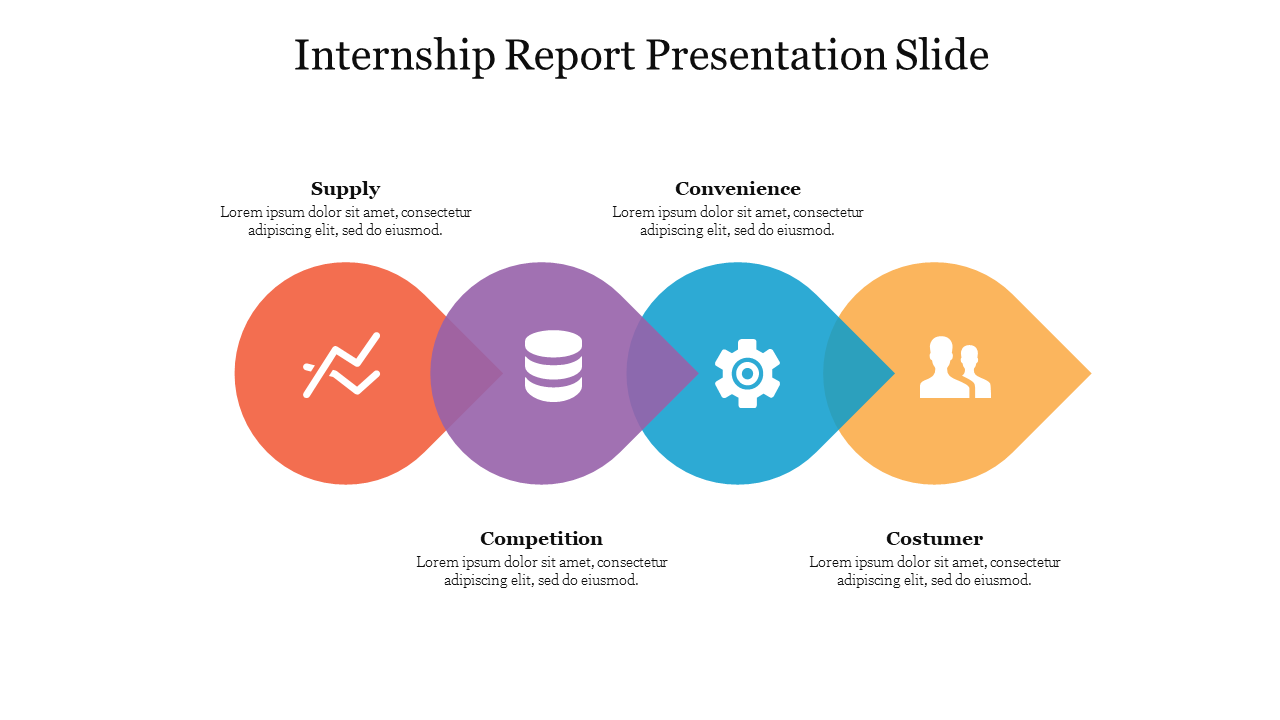 Colorful visual with four interconnected shapes, each labelled from supply to customers, in an internship report.