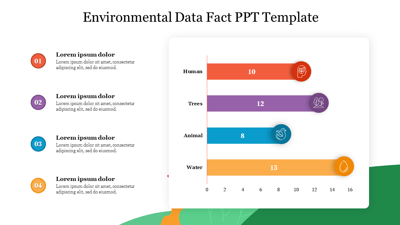 Environmental data slide with a bar chart displaying statistics for humans, trees, animals, and water with placeholder text.