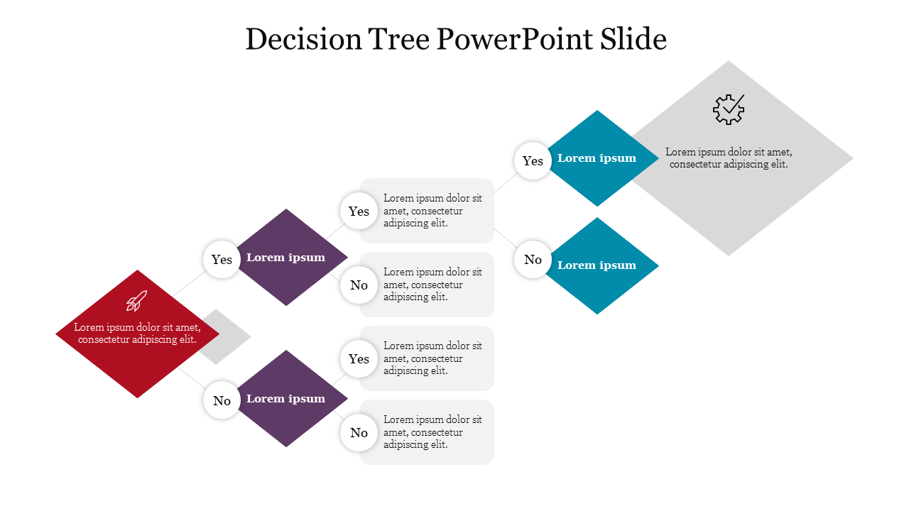 Slide featuring a decision tree diagram, illustrating a series of choices with yes and no branches and corresponding text.