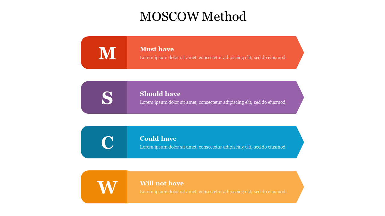 A slide explaining the MOSCOW method with a vertical layout of colored arrows and corresponding text descriptions.