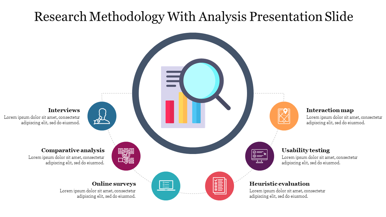 The research methodology slide features a central magnifying glass connected by six colorful icons with text area.