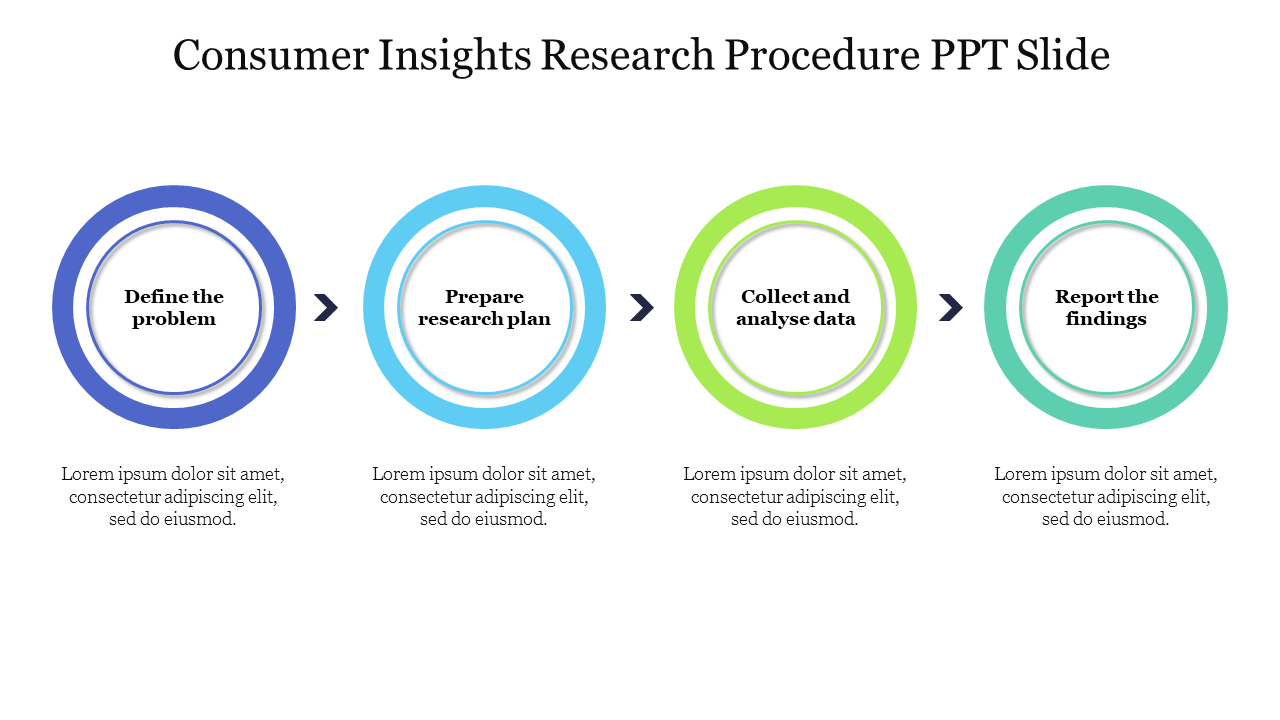 A slide with four circular icons in blue, light blue, green, and teal, each representing a step in the consumer insights research process.