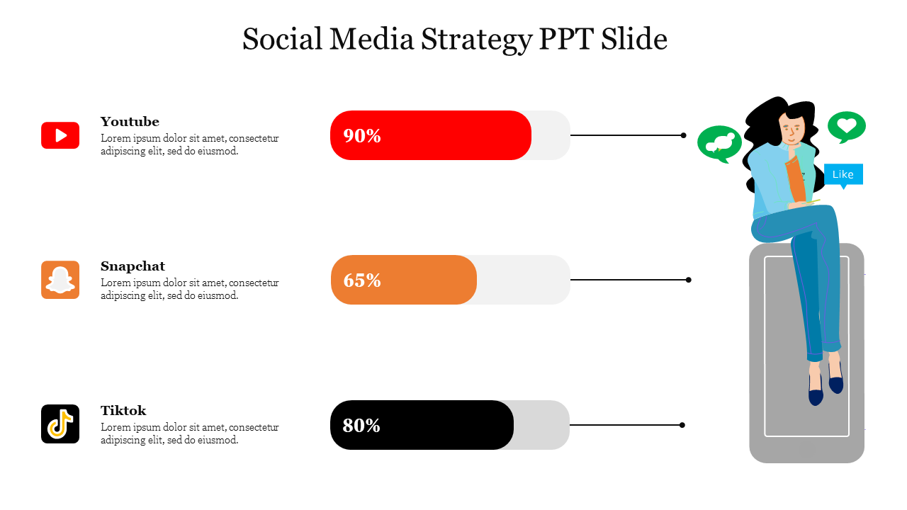 Slide with three social media icons paired with progress bars in red, orange, and black, and a person sitting on a phone.