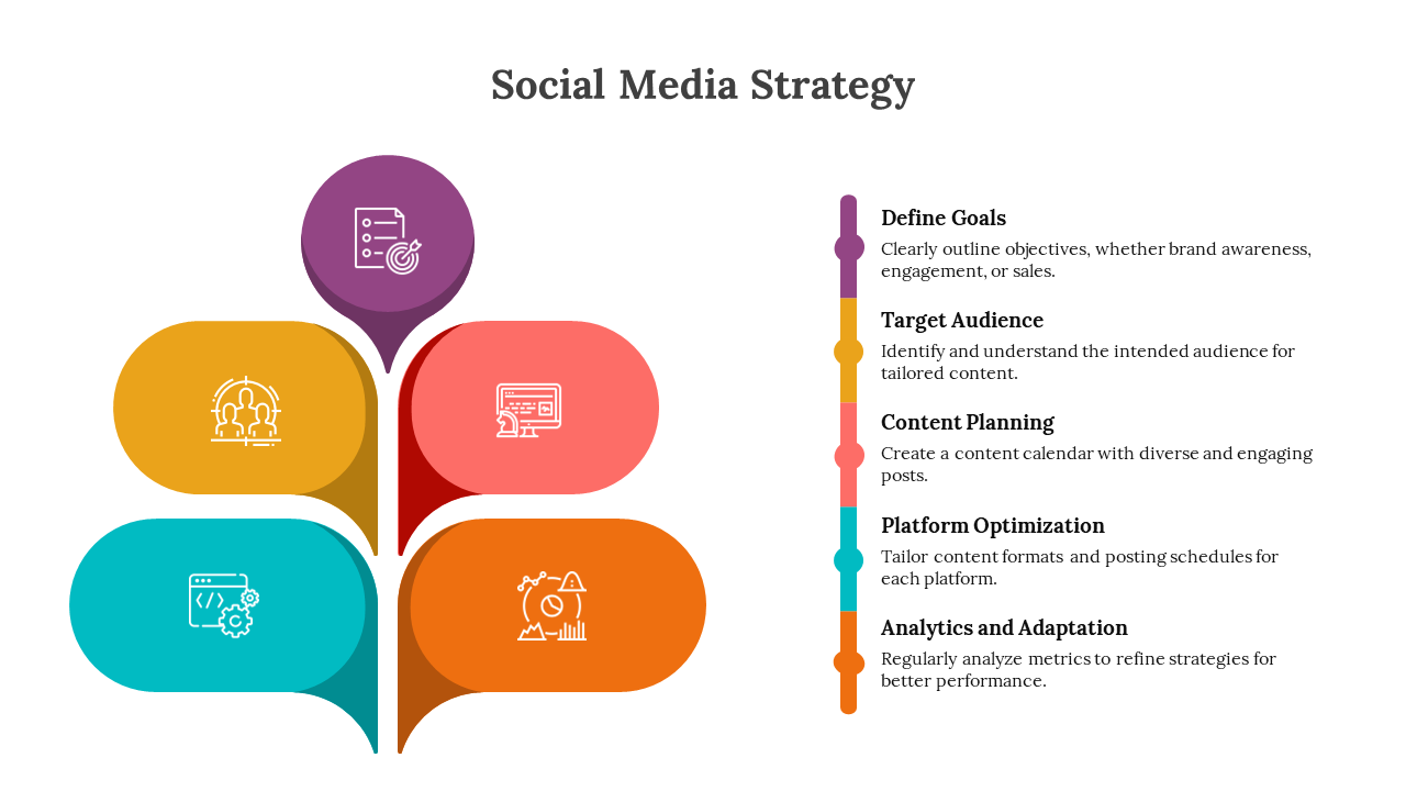 Social media strategy template with a colorful infographic displaying five key steps with icons and descriptions.