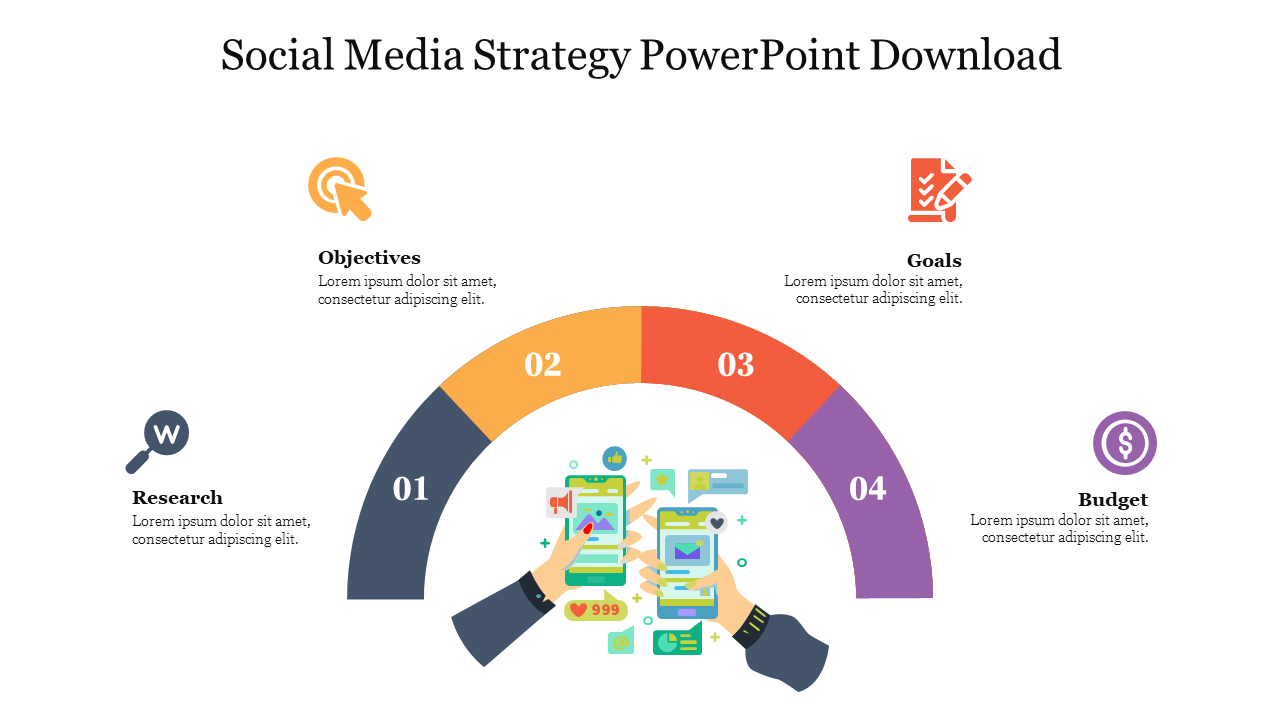 Social media strategy PowerPoint slide showing a colorful circular flowchart with four stages from research to budget.