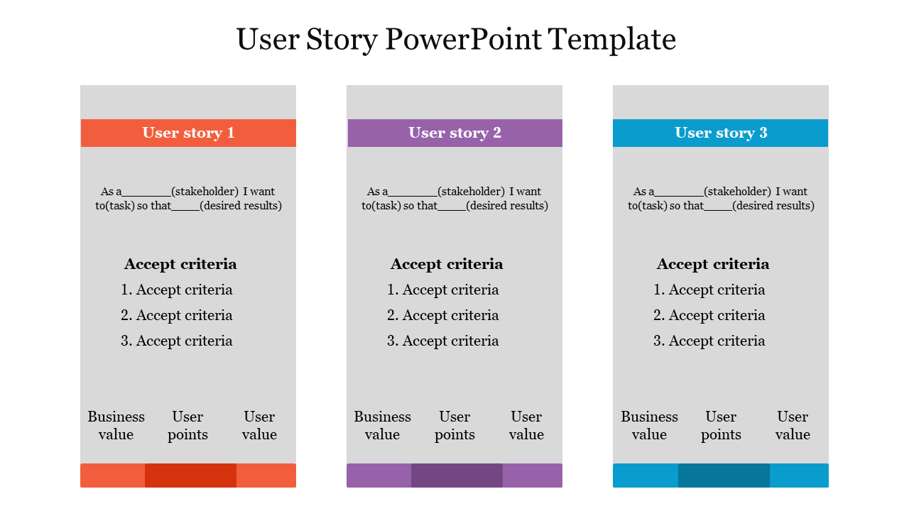 Slide with three colored columns, each displaying story descriptions, acceptance criteria, and business value.