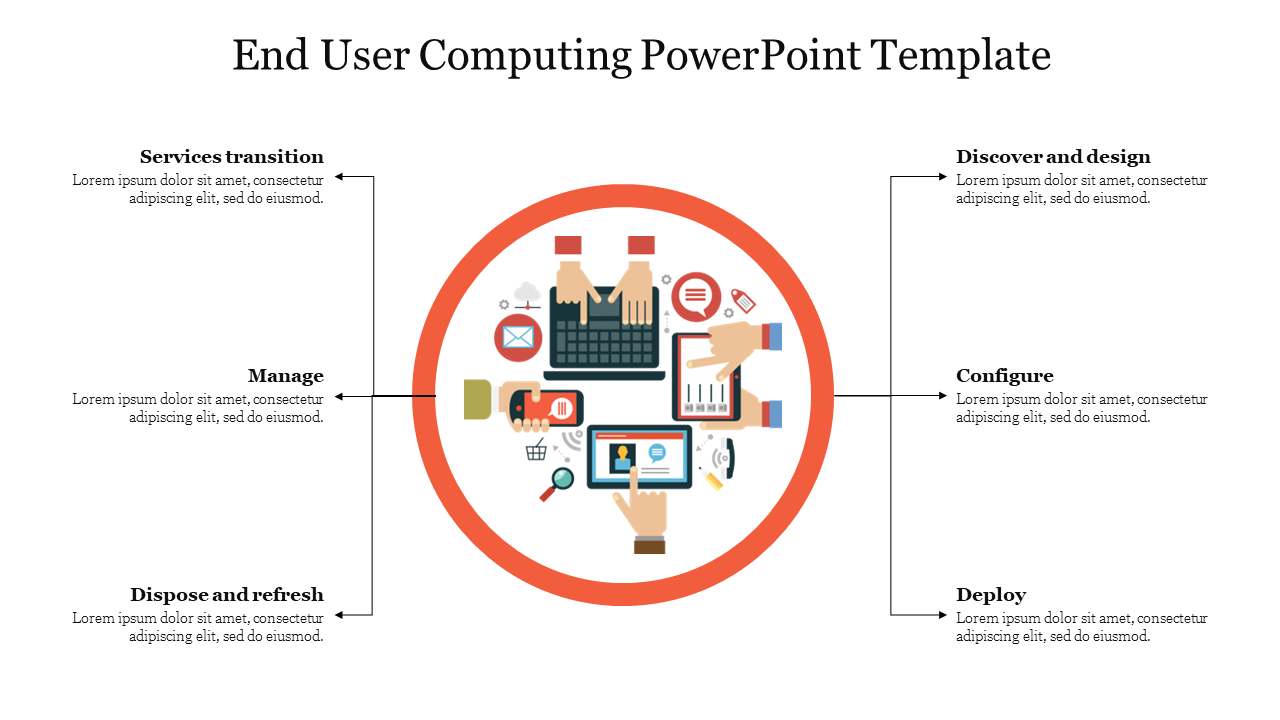 End User Computing template featuring a central graphic of hands using devices, with six stages and placeholder text.