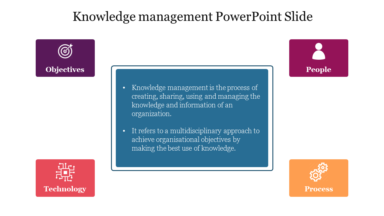 Knowledge management PowerPoint slide with four key elements objectives, people, technology, and process with icons.