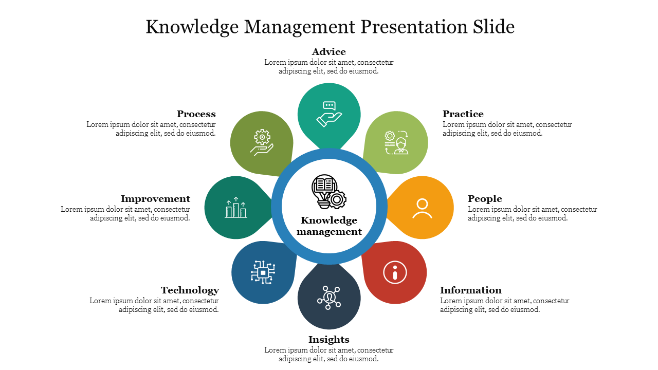 Circular diagram with eight colorful segments representing various aspects of knowledge management, each with icons.