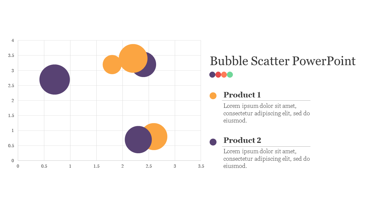 Scatter plot with differently sized bubbles in orange and purple, with a legend and product descriptions to the side.