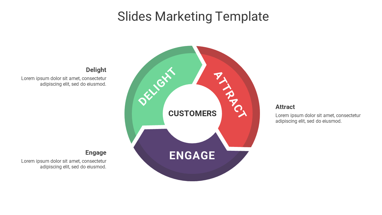 A colorful circular marketing strategy template highlighting the stages of Delight, Attract, Engage, and Customers.