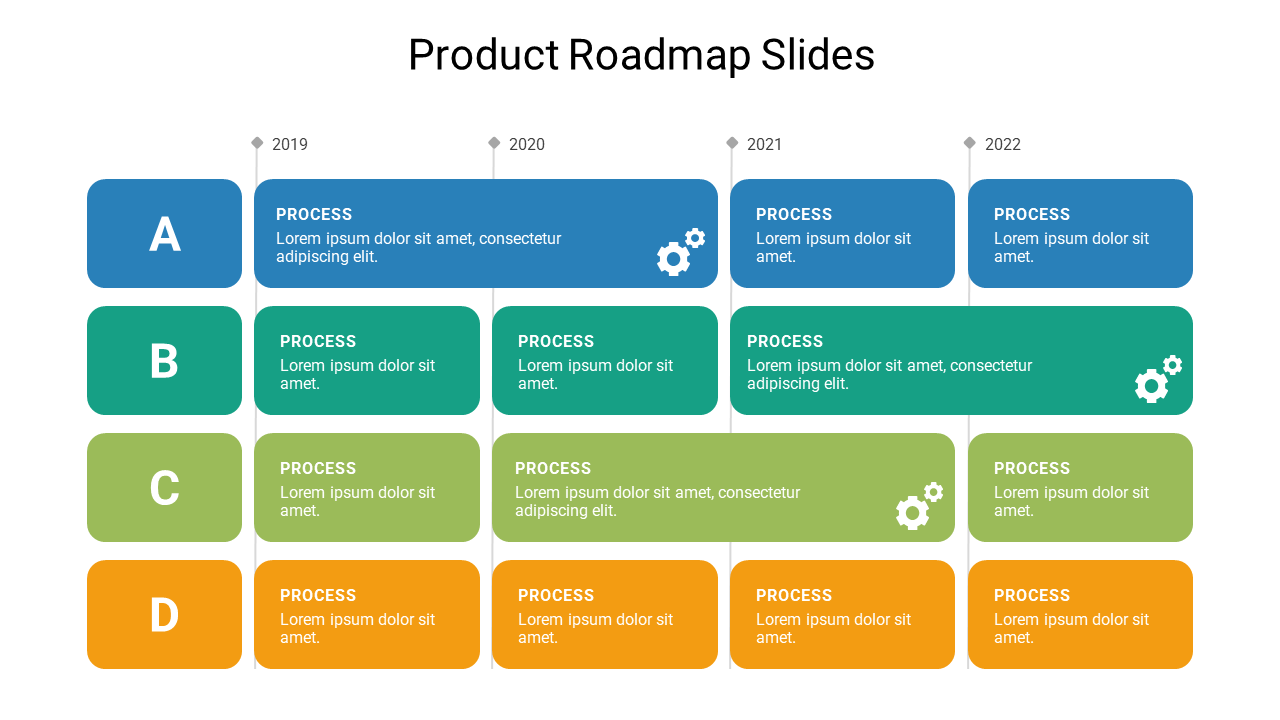 A colorful product roadmap slide showing four processes (A, B, C, D) over the years 2019 to 2022, with detailed steps.