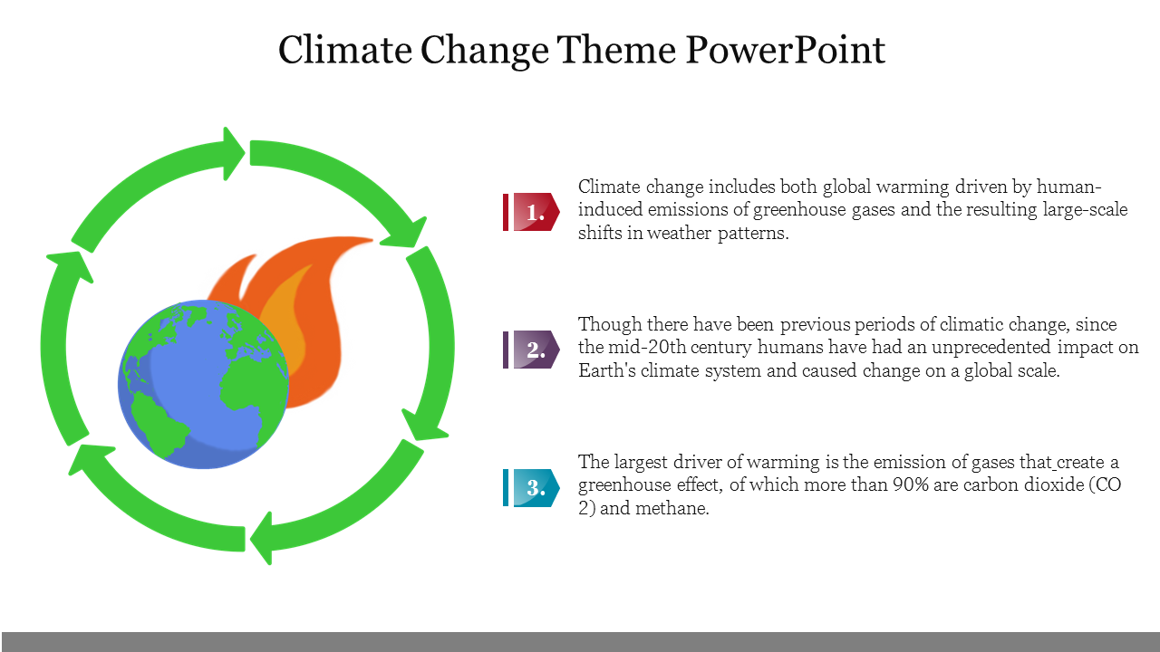 Earth on fire within a green circular arrow, symbolizing climate change with the responsive factors in a text.