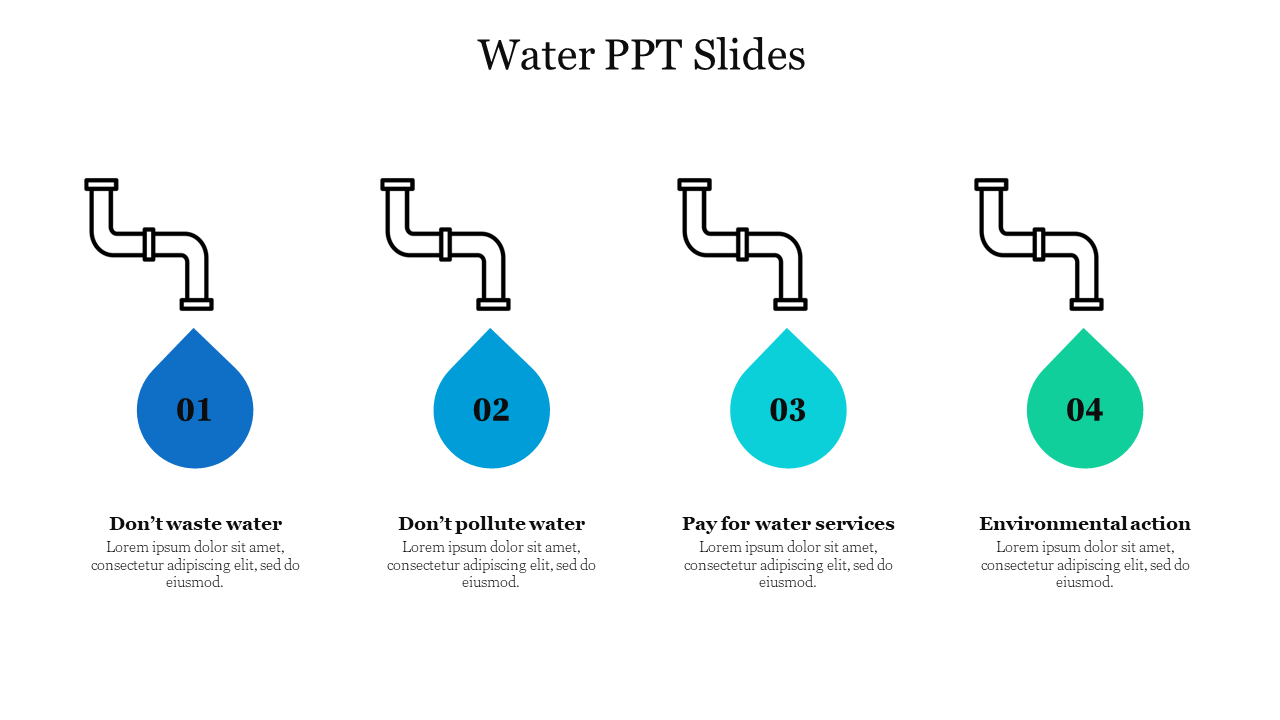 Four numbered water droplet icons in blue and green shades under faucet illustrations, each with captions below.