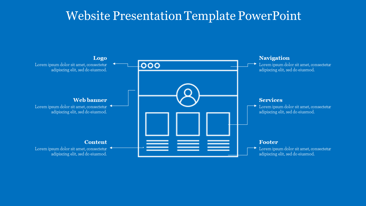 Website slide with a blue background, featuring a white wireframe of a webpage and six labeled sections for text areas.