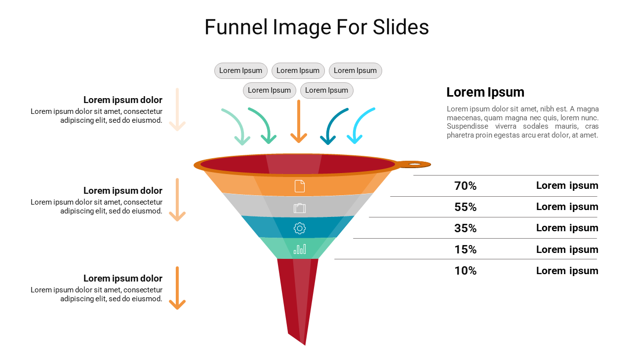 Funnel diagram with five colored layers representing different stages, by text and percentage labels on the right.