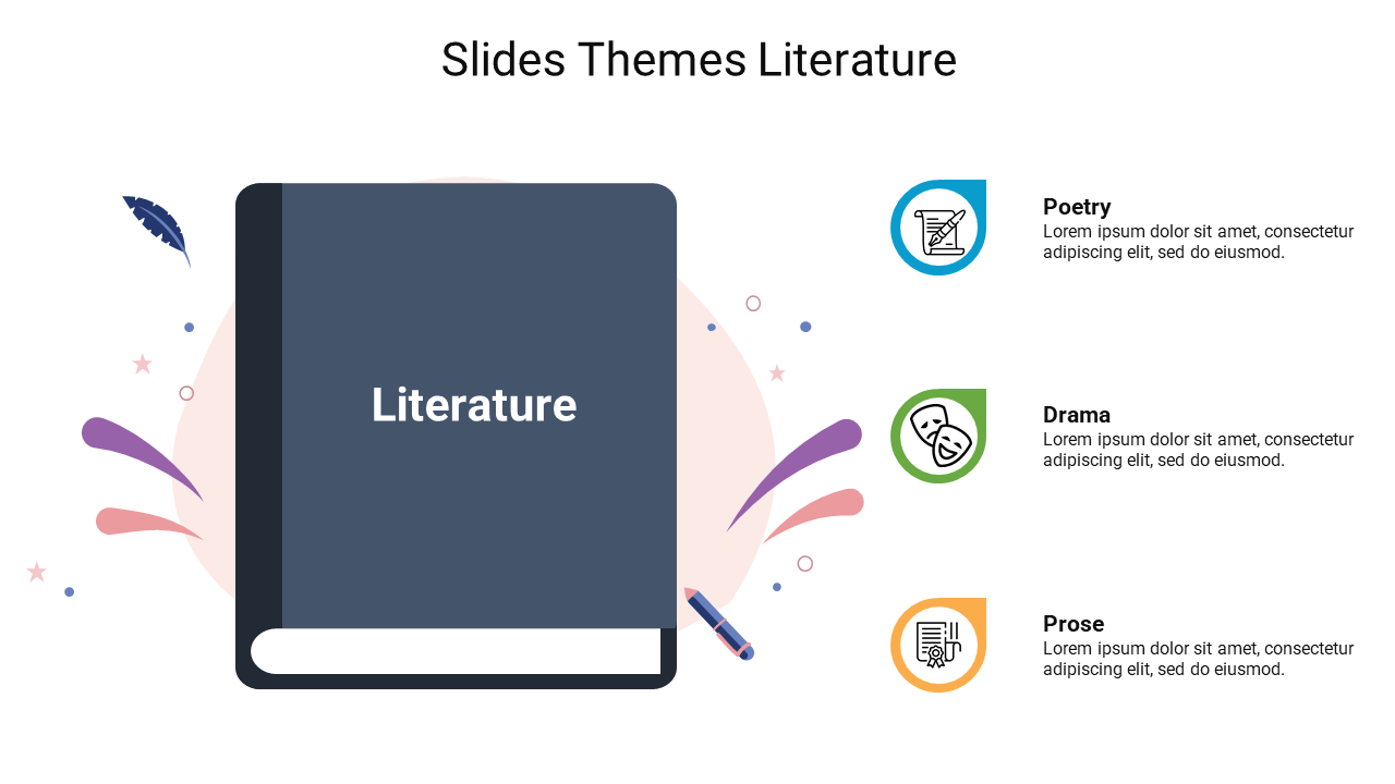 Literature themed slide with sections for poetry, drama, and prose, each with icons and placeholder text.