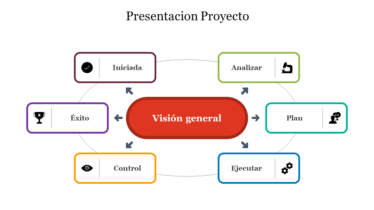 Presentacion Proyecto slide in Spanish with colorful icons depicting stages like planning, analysis, and control.