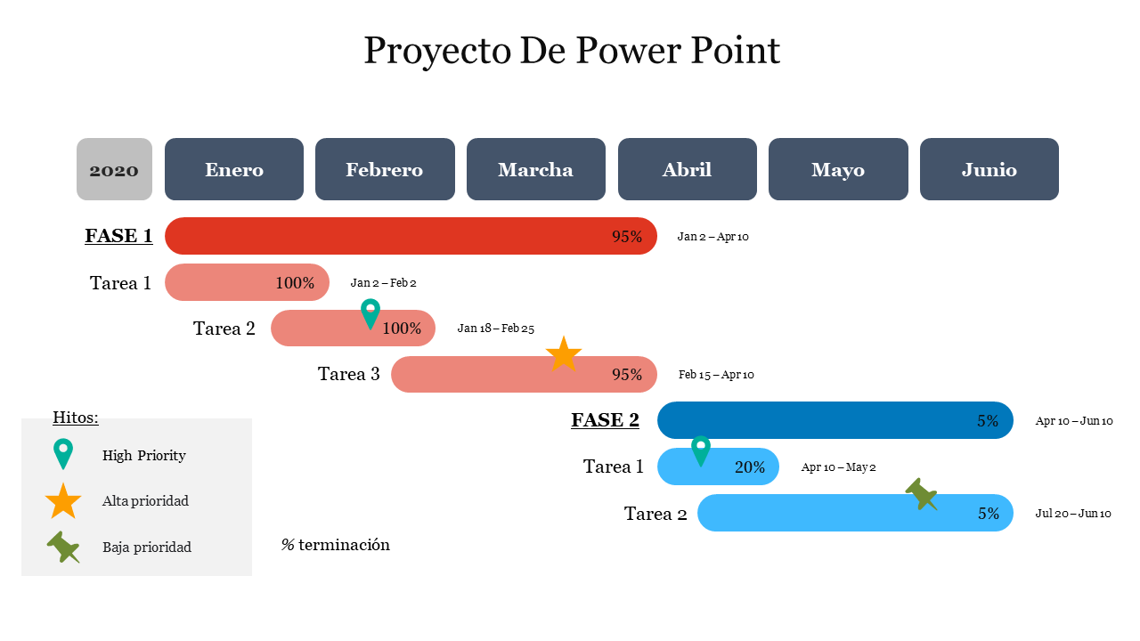 Proyecto de PowerPoint showing tasks with progress bars in red and blue for two phases, with priority indicators.