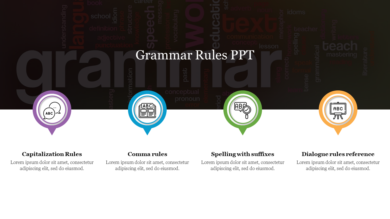 Grammar rules PPT slide featuring key topics with icons for capitalization, commas, spelling, and dialogue rules with text.