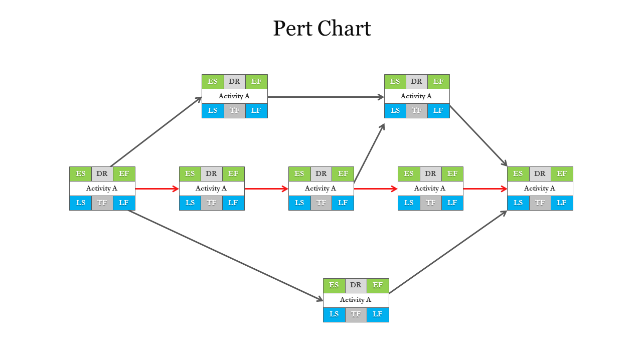 pert cpm chart template