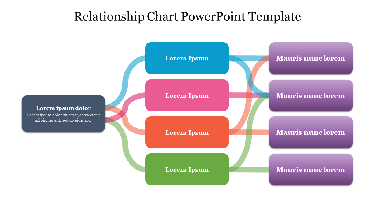 Relationship chart slide with colored blocks connected by curving lines representing data flow with placeholder text.