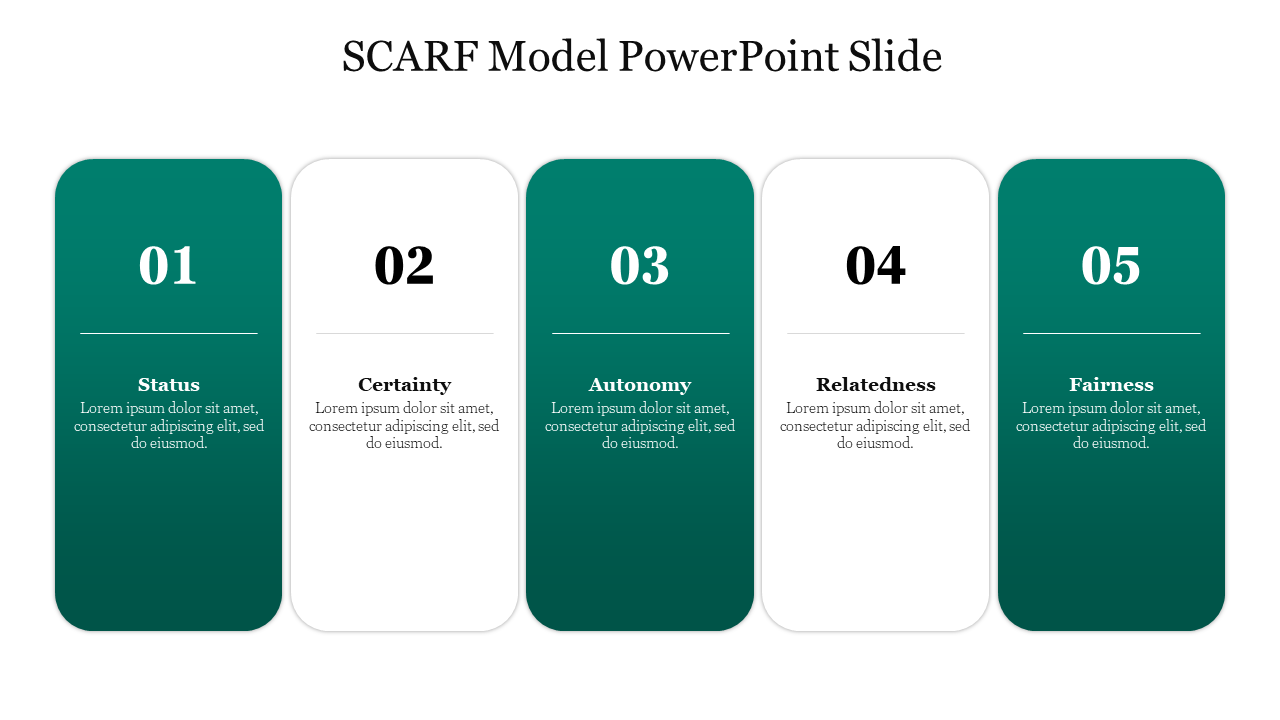 SCARF model slide with five rounded rectangular sections, labeled 01 to 05 in alternating green and white.