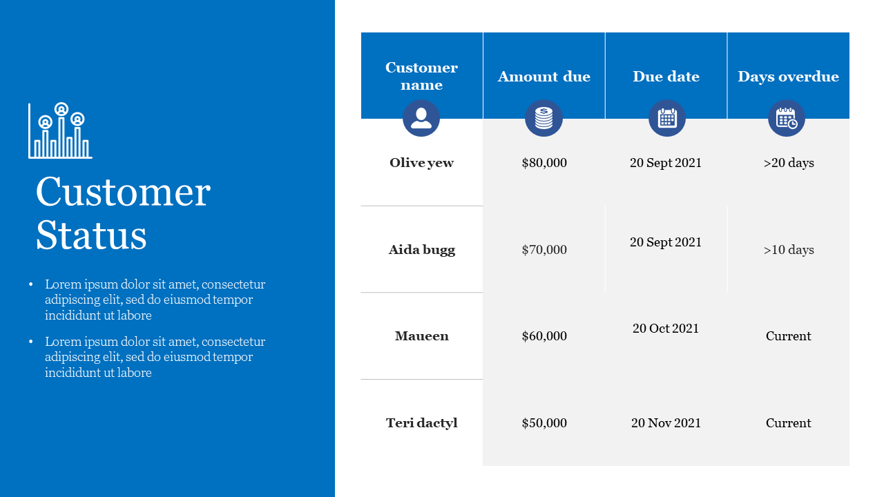 Customer status slide featuring a table with names, amounts due, due dates, and overdue days with icons and placeholder text.